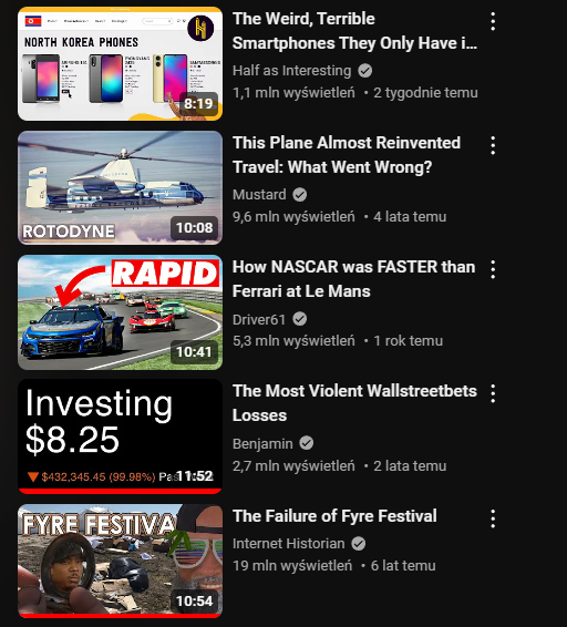 YouTube list of recommended videos with thumbnails, titles, channel names, view counts and upload dates