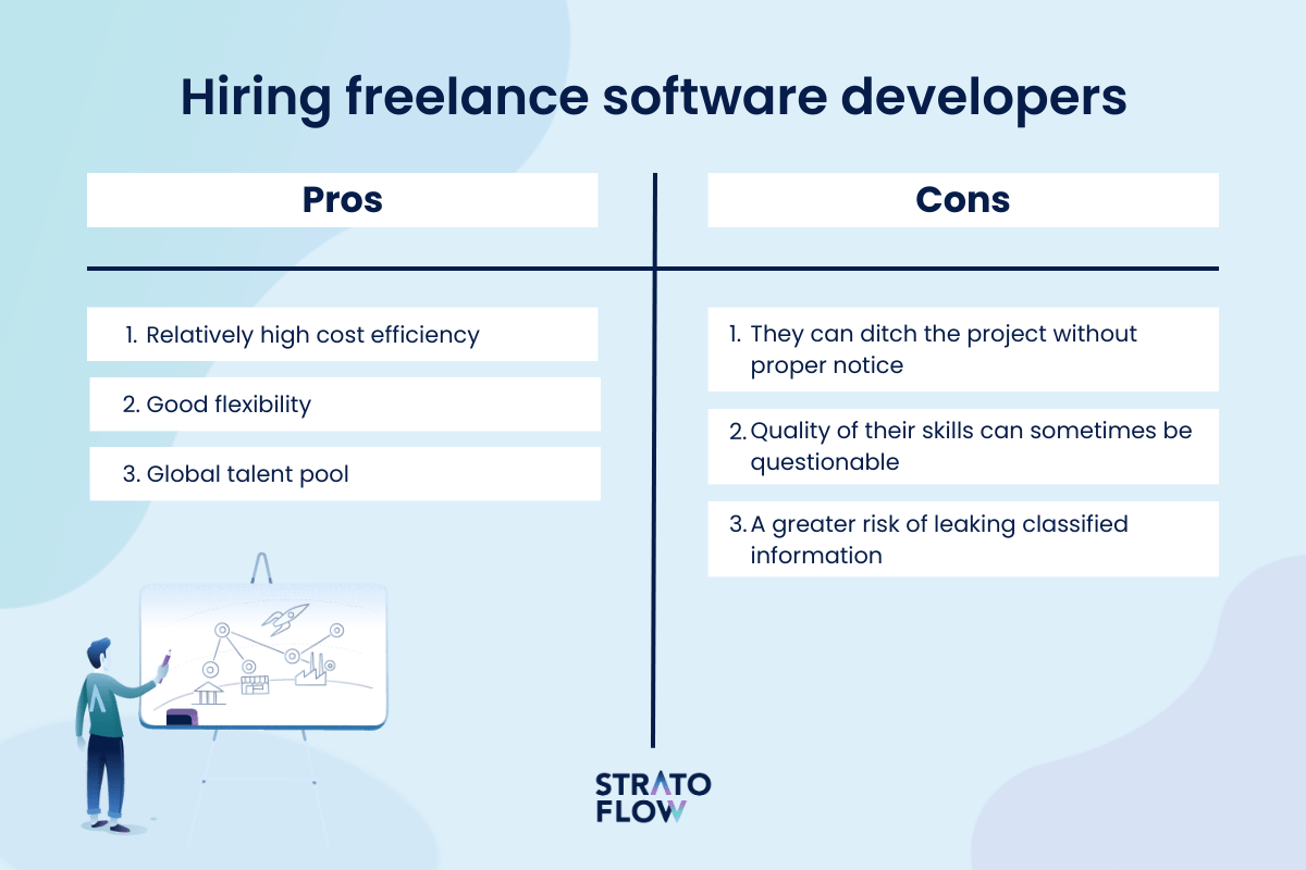 full stack web developer
