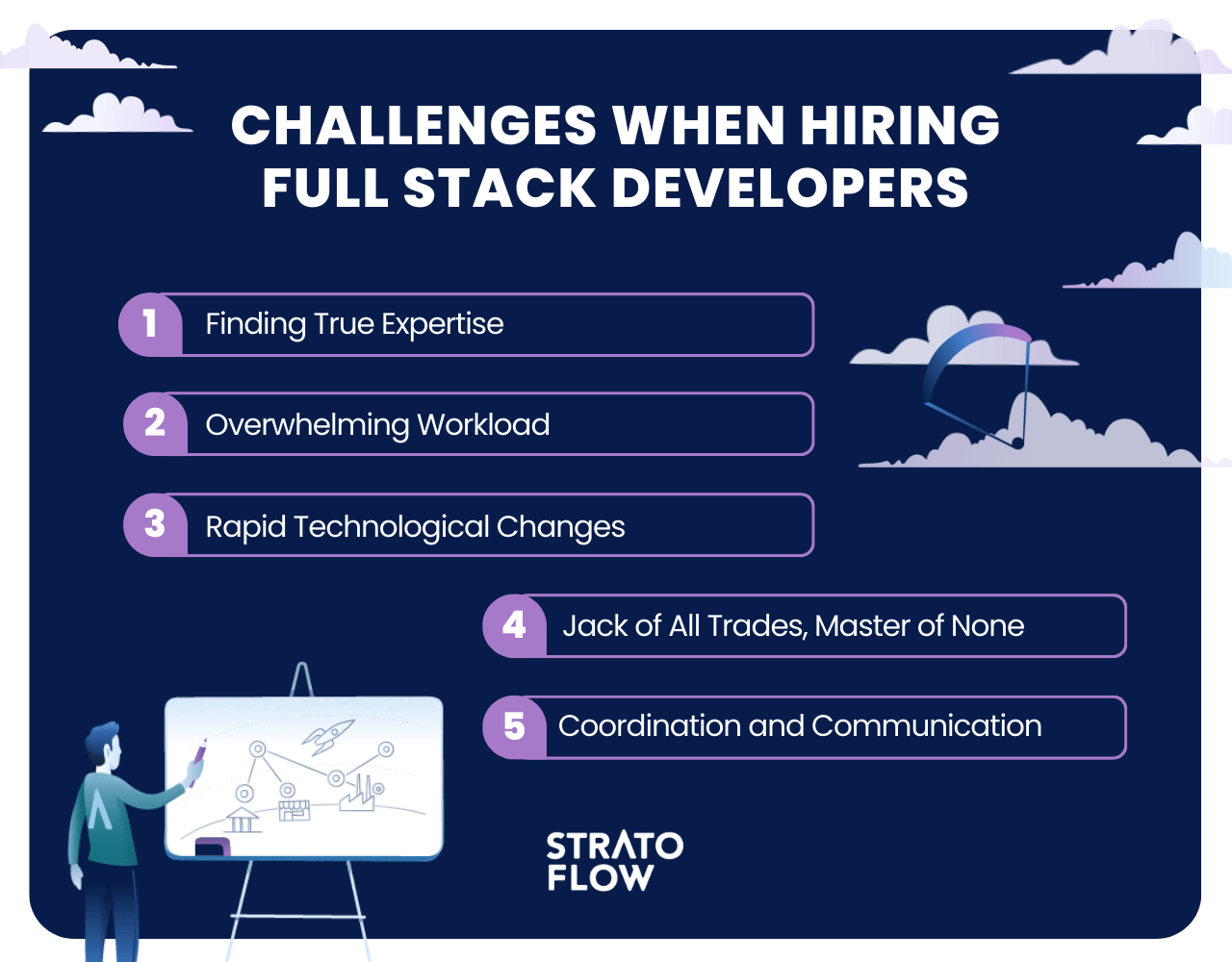 development process