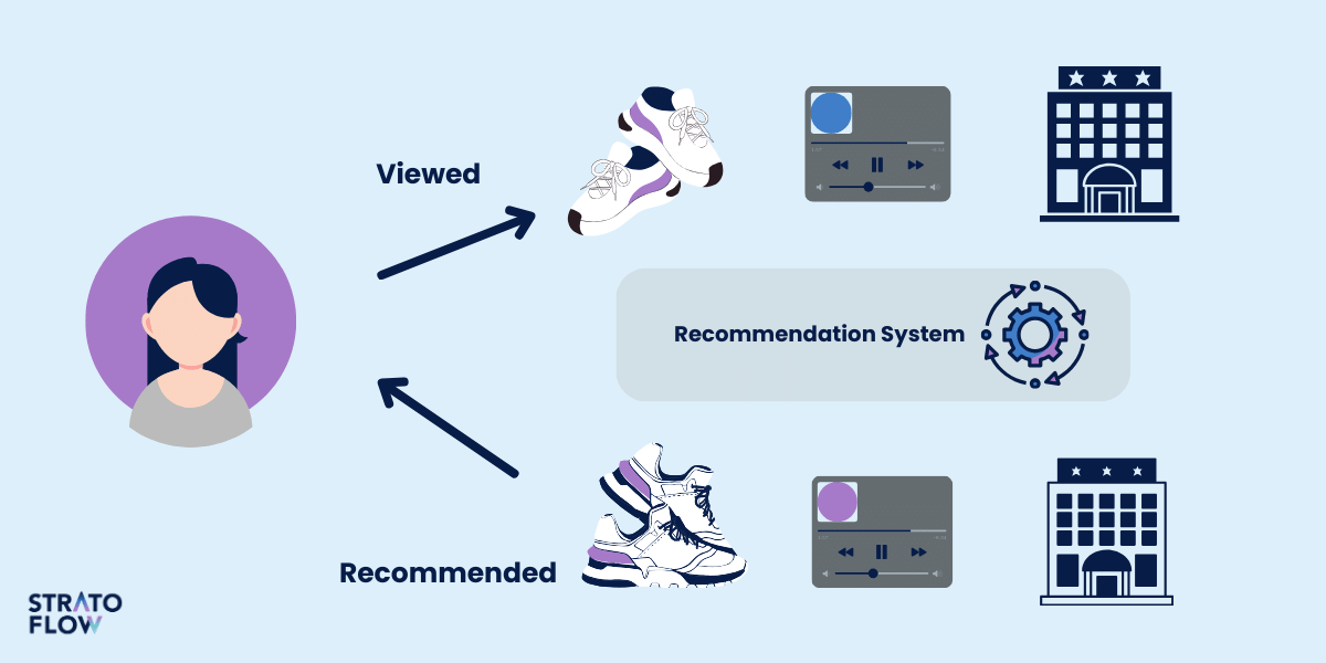 other e commerce sites