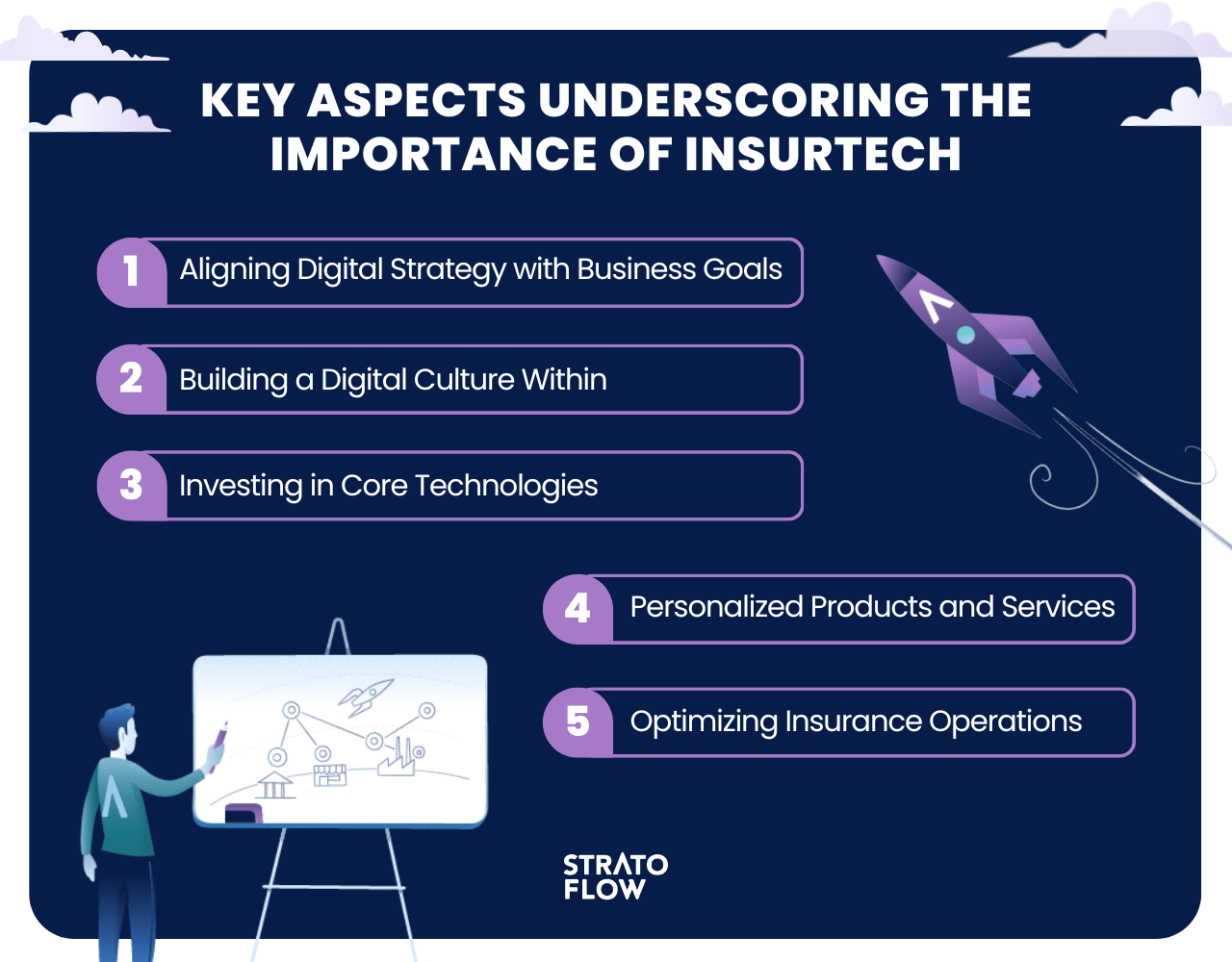 enables insurers