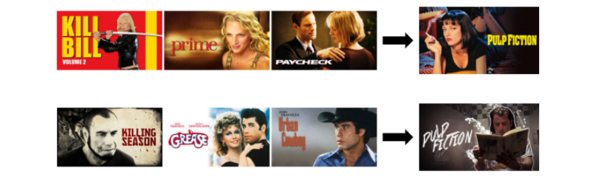 netflix recommendation algorithm