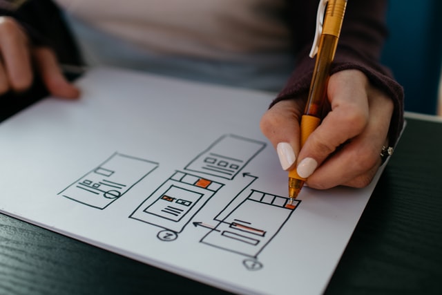 Notes and diagrams on a desk during an integration design session