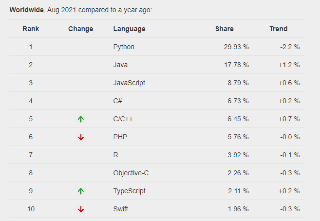 JAVA IDE