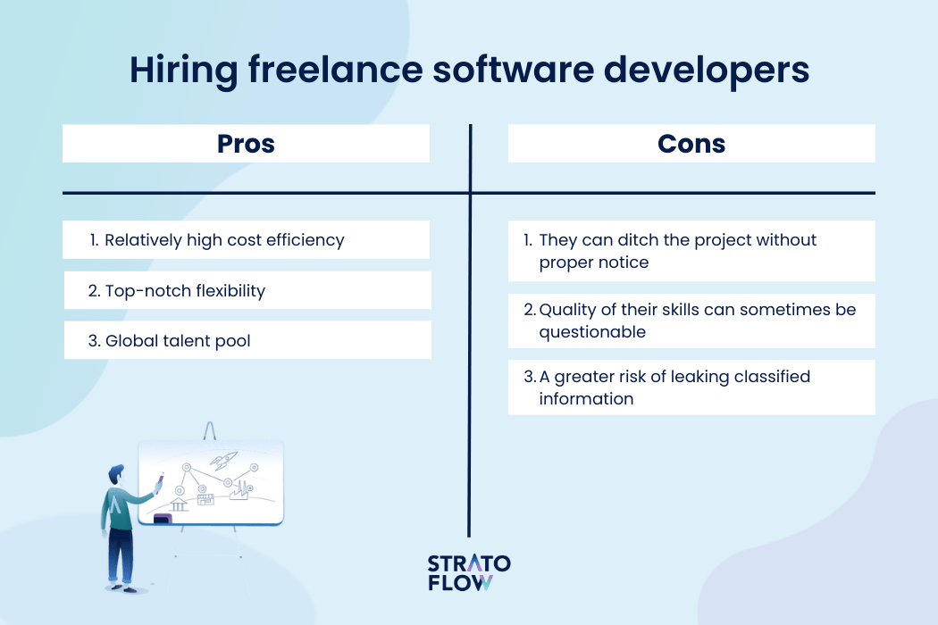 web development software development pricing