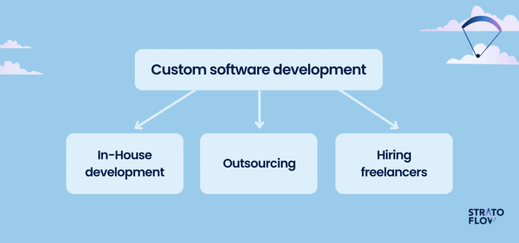 How to Estimate the Cost of Software Development [Experts Insights ...