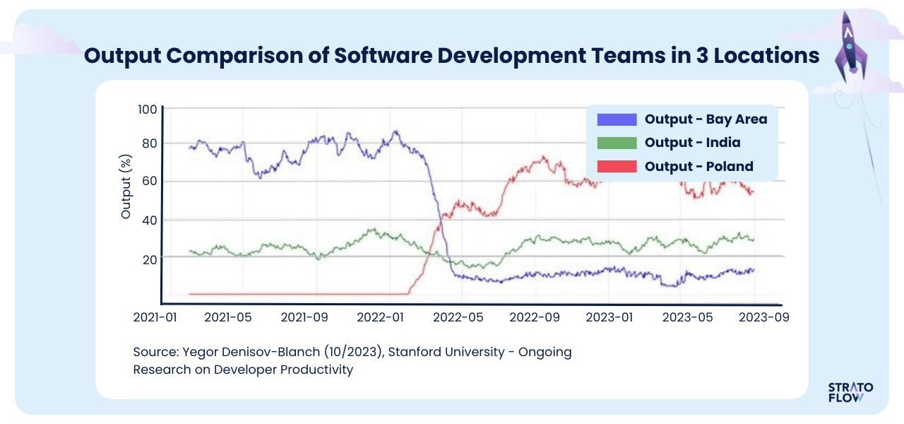 custom software development in poland