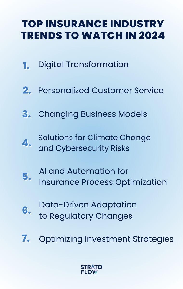 Digital transformation in the insurance sector