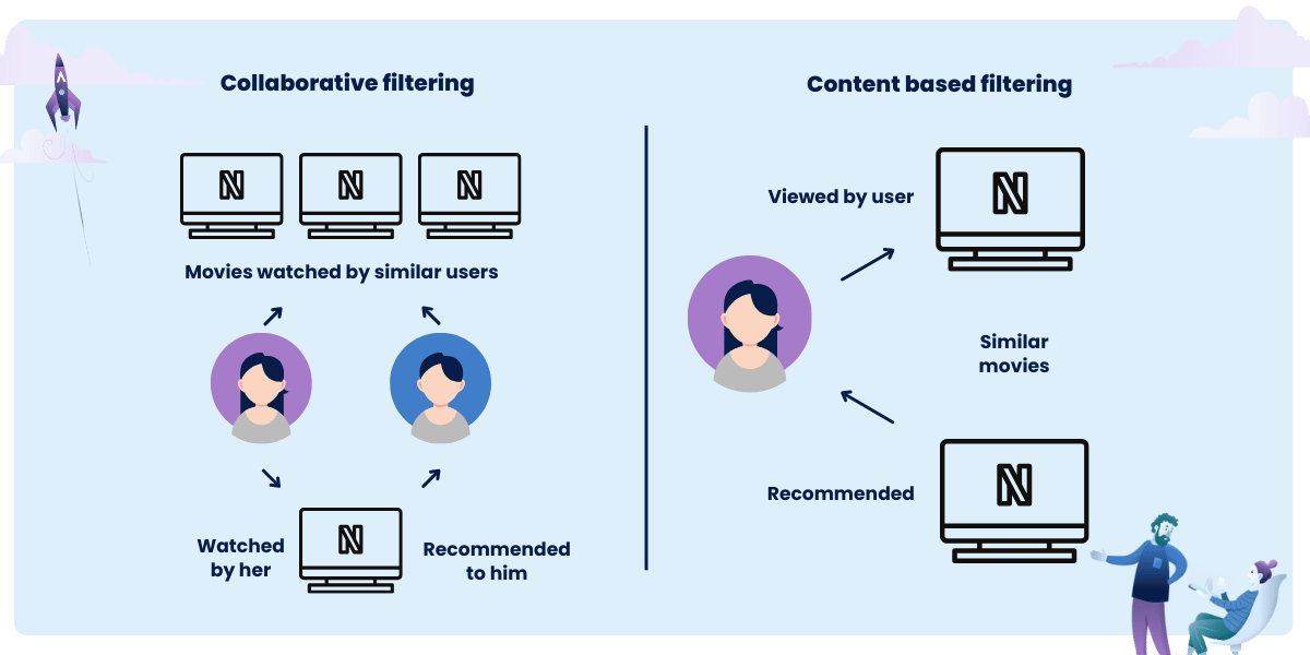 reinforcement learning